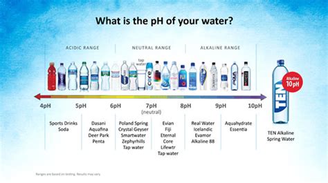 test bottled water ph level|best ph level bottled water.